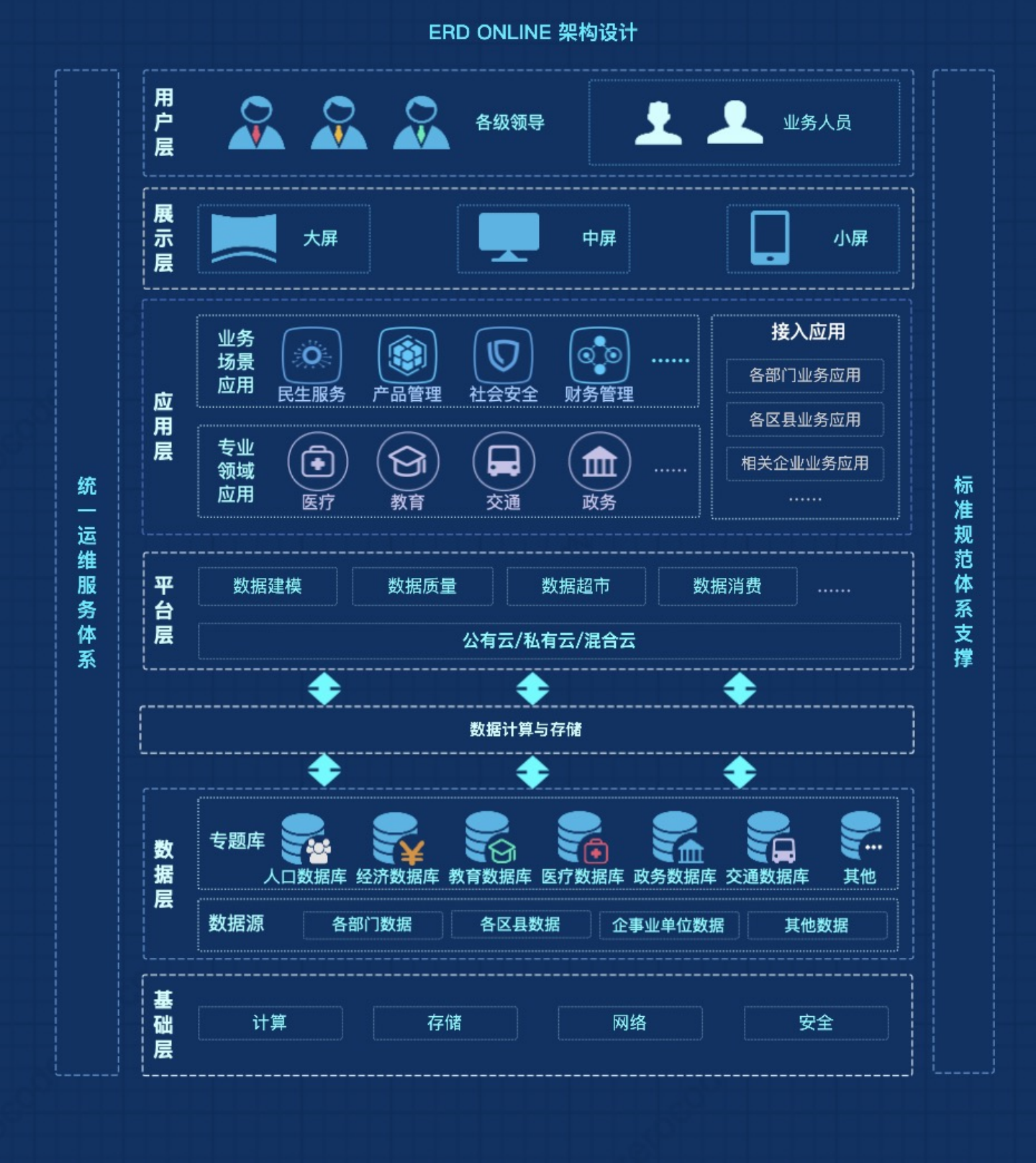 业务架构图